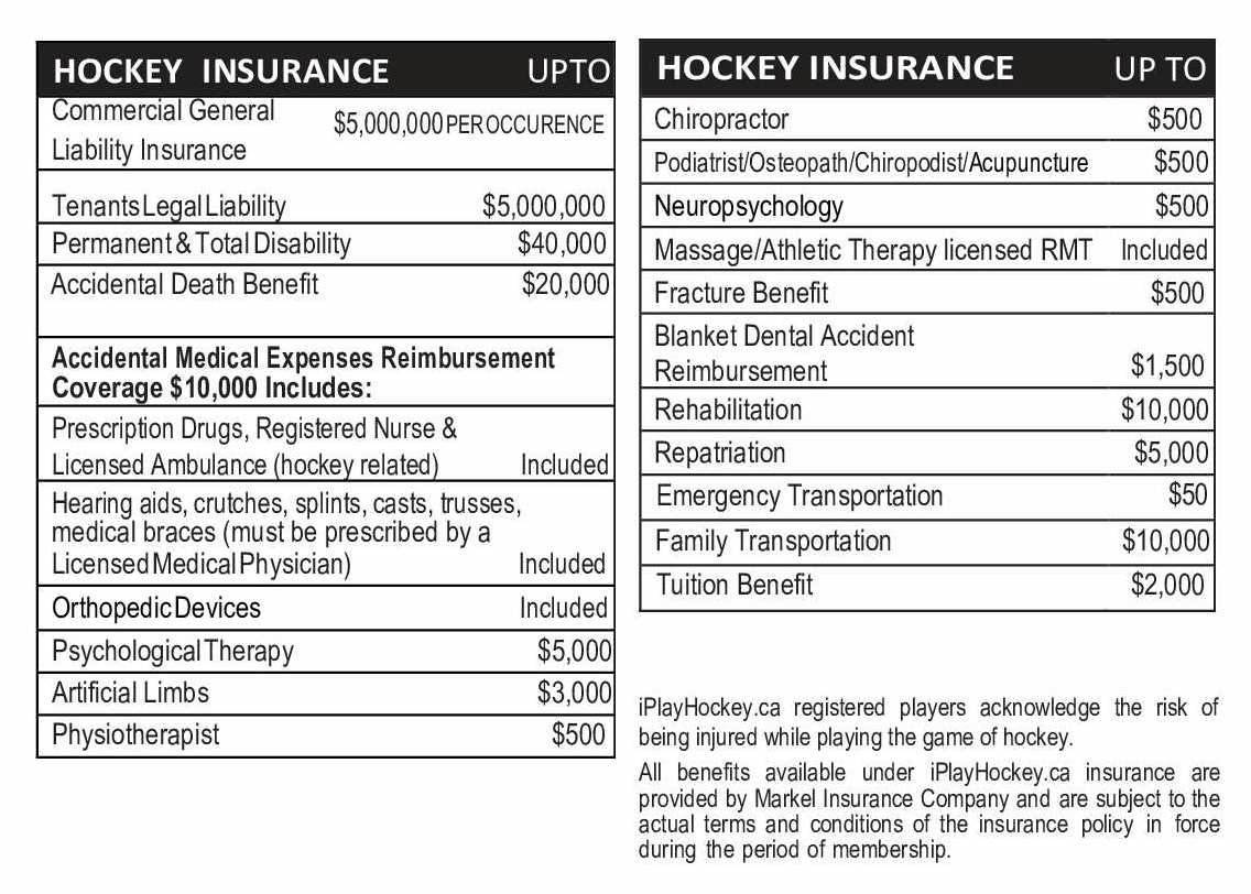 IPlayHockey | Insurance